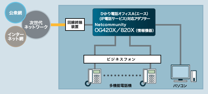 オフィス用品 OG420Xi OG420Xi｜テルワールド（ビジネスフォン周辺機器販売店）